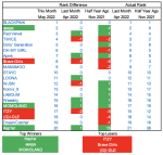Kpop Rank Trends 22-05 - 21-01.png